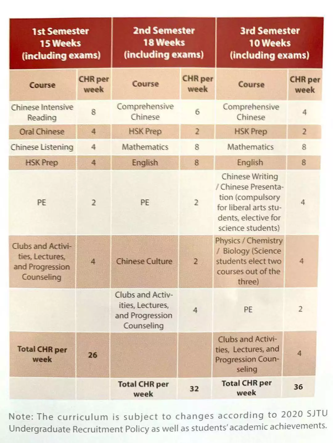 An Easier Way to Get into Top Universities in China?